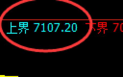 聚丙烯期货：试仓高点，精准展开振荡回落