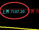 聚丙烯期货：试仓高点，精准展开振荡回落