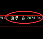 聚丙烯期货：试仓高点，精准展开振荡回落
