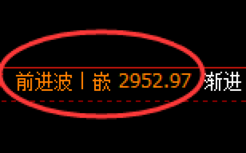燃油期货：4小时高点，精准展开极端回落