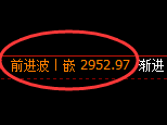 燃油期货：4小时高点，精准展开极端回落