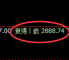 燃油期货：4小时高点，精准展开极端回落