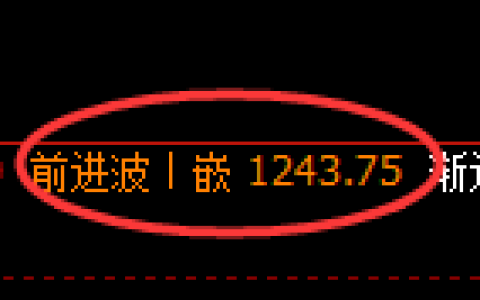 纯碱期货：4小时周期，精准展开振荡洗盘