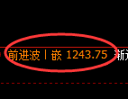 纯碱期货：4小时周期，精准展开振荡洗盘