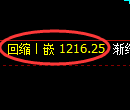 纯碱期货：4小时周期，精准展开振荡洗盘