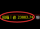恒指：回补低点，精准展开单边极端拉升