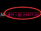 恒指：回补低点，精准展开单边极端拉升