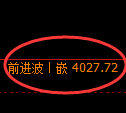 IF股指300：试仓低点，精准展开强势上行