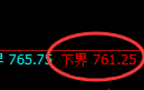 铁矿石期货：试仓低点，精准展开强势回升