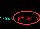 铁矿石期货：试仓低点，精准展开强势回升