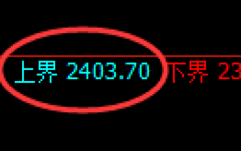 甲醇期货：试仓高点，精准进入 单边极端回落