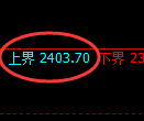 甲醇期货：试仓高点，精准进入 单边极端回落