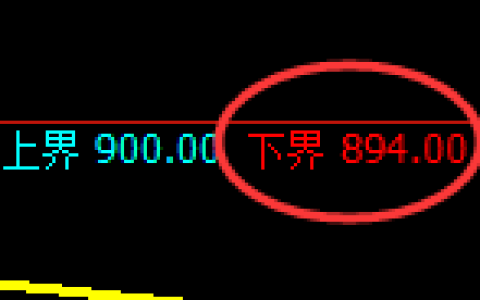 焦煤期货：试仓 低点，精准展开极端回升