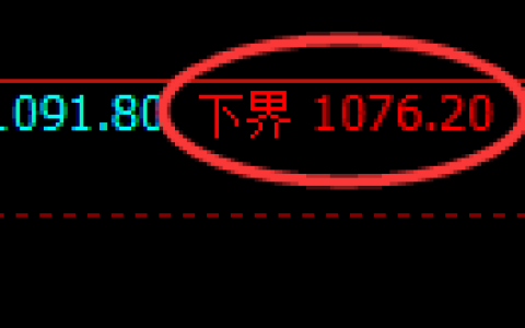 玻璃期货：试仓低点，精准展开振荡调整