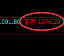 玻璃期货：试仓低点，精准展开振荡调整