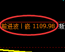 玻璃期货：试仓低点，精准展开振荡调整