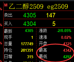 7月11日，乙二醇+液化气+PTA：规则化（系统策略）复盘汇总