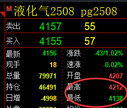 7月11日，乙二醇+液化气+PTA：规则化（系统策略）复盘汇总