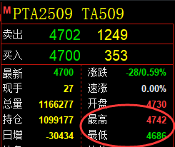 7月11日，乙二醇+液化气+PTA：规则化（系统策略）复盘汇总