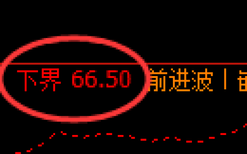 美原油期货：试仓低点，精准展开单边大幅反弹