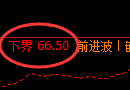 美原油期货：试仓低点，精准展开单边大幅反弹
