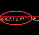美原油期货：试仓低点，精准展开单边大幅反弹
