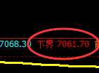 聚丙烯期货：试仓低点，精准展开强势拉升