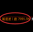 聚丙烯期货：试仓低点，精准展开强势拉升