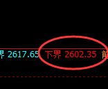 菜粕期货：试仓低点，精准展开强洗洗盘