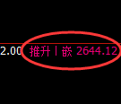 菜粕期货：试仓低点，精准展开强洗洗盘
