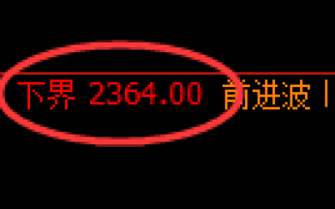 甲醇期货：试仓低点，精准展开强势反弹