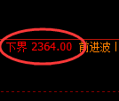 甲醇期货：试仓低点，精准展开强势反弹