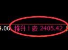 甲醇期货：试仓低点，精准展开强势反弹