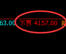 液化气期货：试仓低点，精准展开积极反弹