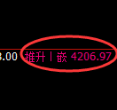 液化气期货：试仓低点，精准展开积极反弹