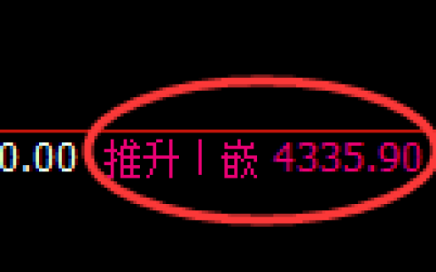 乙二醇期货：日线高点，精准展开冲高回落