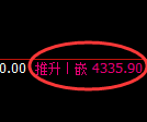 乙二醇期货：日线高点，精准展开冲高回落