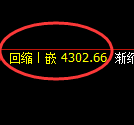 乙二醇期货：日线高点，精准展开冲高回落