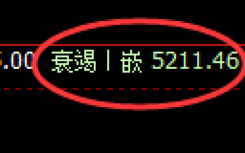 纸浆期货：4小时周期，精准 展开振荡调整