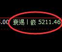 纸浆期货：4小时周期，精准 展开振荡调整