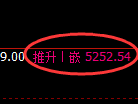 纸浆期货：4小时周期，精准 展开振荡调整