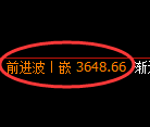 沥青期货：4小时周期，精准展开振荡洗盘