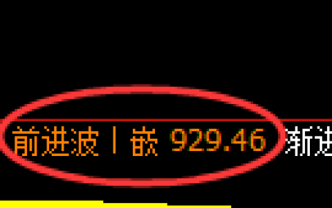 焦煤期货：回补高点，精准展开冲高回落
