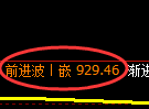 焦煤期货：回补高点，精准展开冲高回落