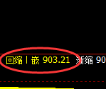 焦煤期货：回补高点，精准展开冲高回落