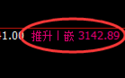 螺纹期货：4小时周期，精准展开振荡调整