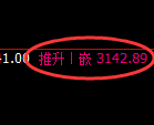 螺纹期货：4小时周期，精准展开振荡调整