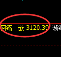 螺纹期货：4小时周期，精准展开振荡调整