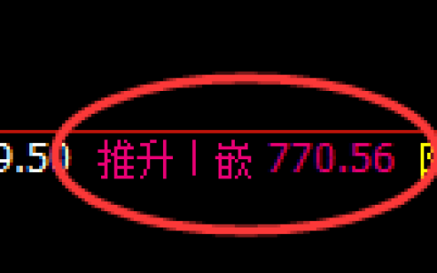 铁矿石期货：日线周期，精准展开振荡调整