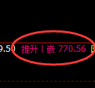 铁矿石期货：日线周期，精准展开振荡调整
